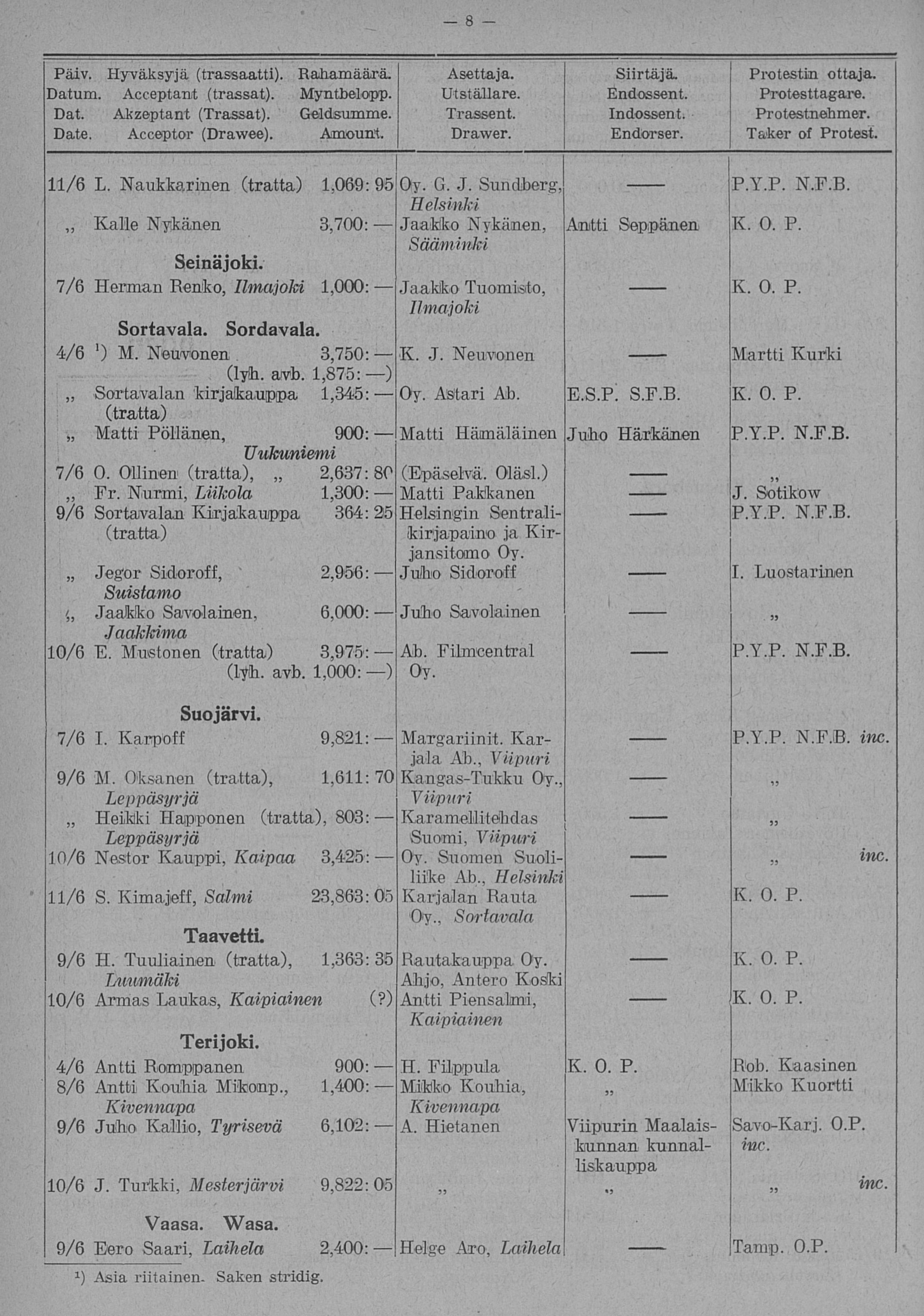 14 06 1927 Kauppalehden Protestilista No 24 Digitaaliset Aineistot Kansalliskirjasto
