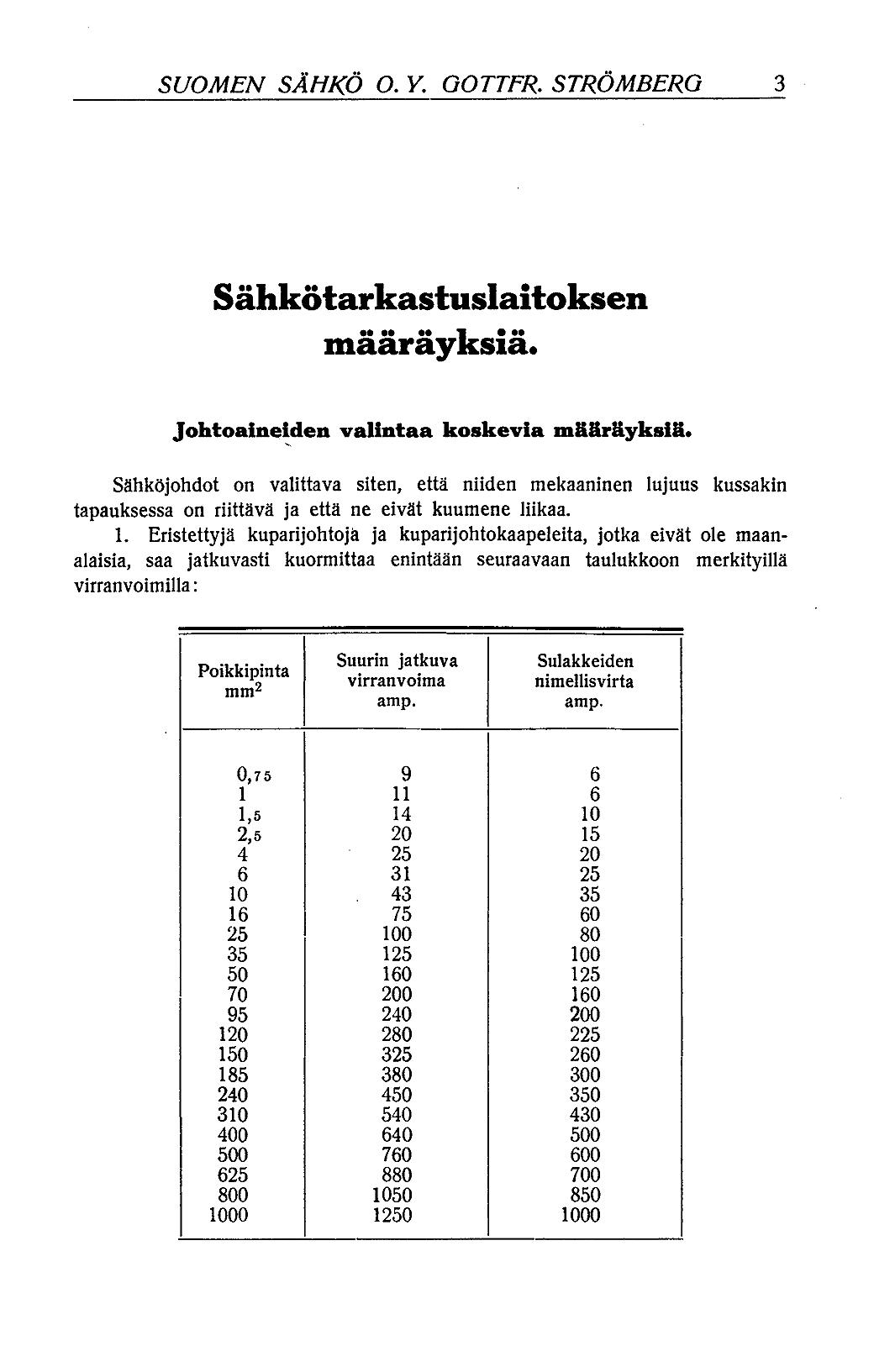 Suomen Sähkö Osakeyhtiö Gottfr. Strömberg, Helsinki - Digitaaliset  aineistot - Kansalliskirjasto